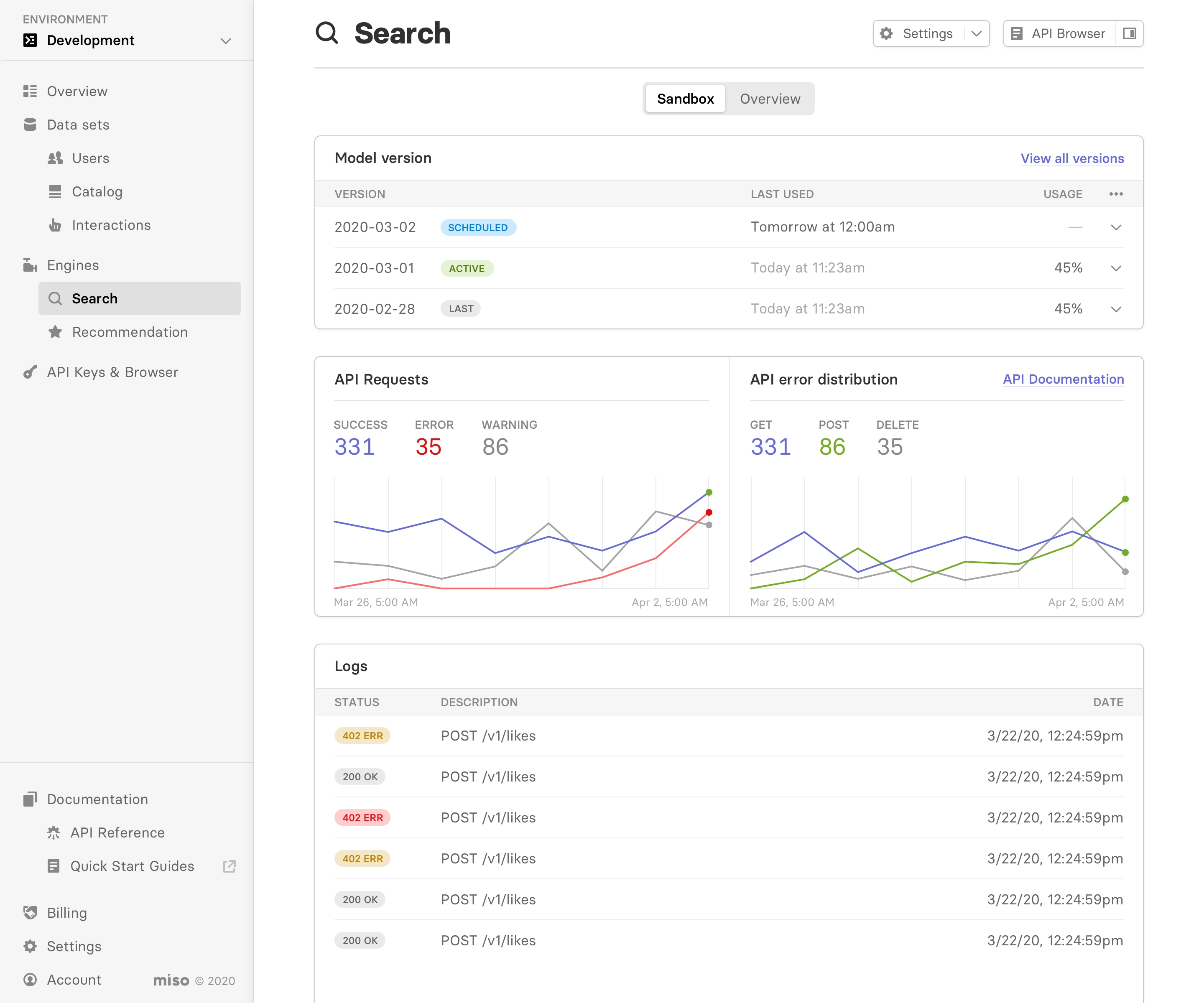 All — overview