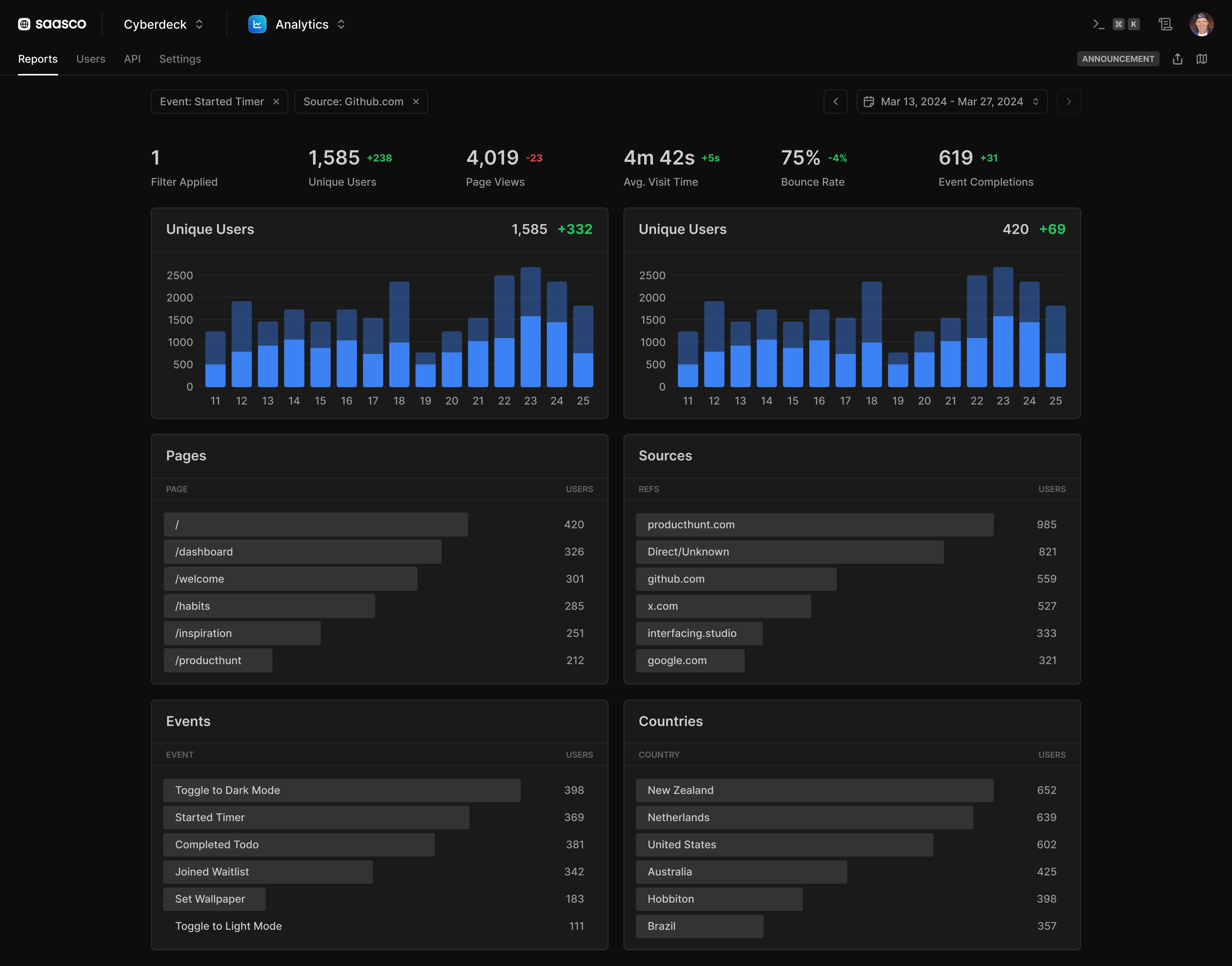 Analytics